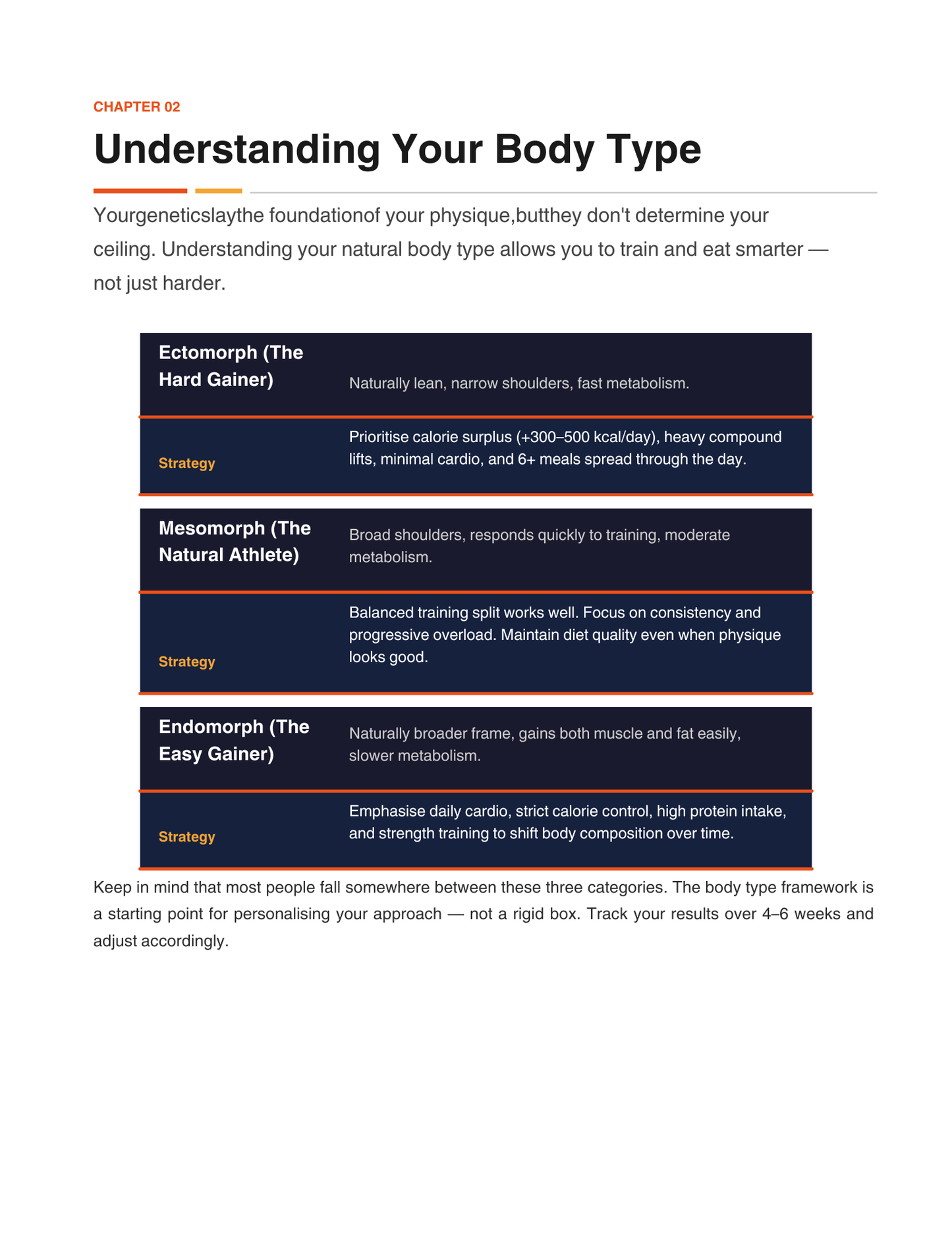 Body Building Guide