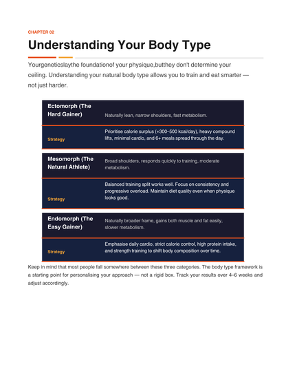 Body Building Guide